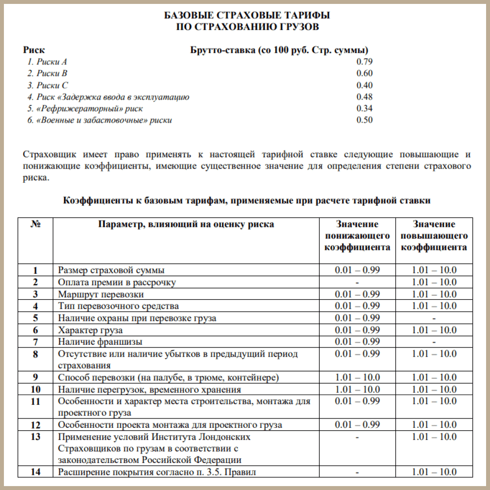 страхование грузов
