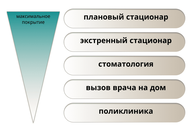 ДМС простыми словами: что это и как работает
