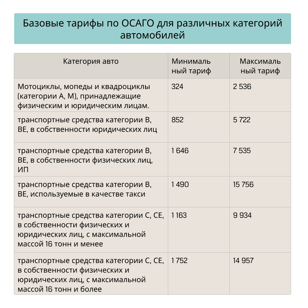 Все об ОСАГО: что это, зачем нужно, как работает