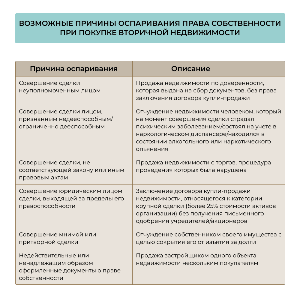 Нужно ли страховать квартиру при ипотеке – разбираемся во всех тонкостях и нюансах