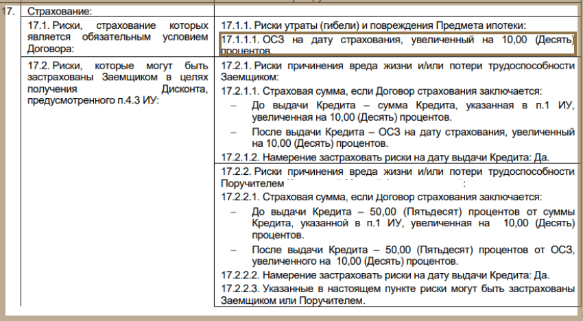 Нужно ли страховать квартиру при ипотеке – разбираемся во всех тонкостях и нюансах