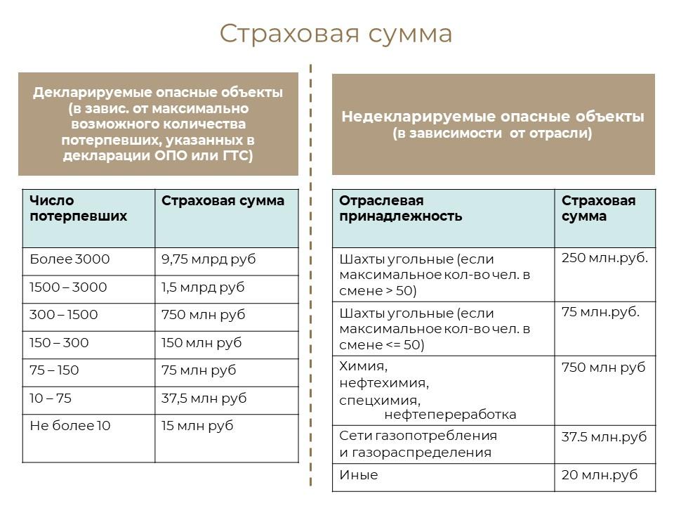 Страхование гражданской ответственности владельца опасного объекта от А до Я
